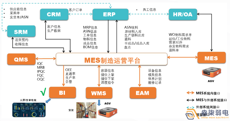 MES如何提高生产计划排程？