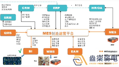 成都弱电工厂— MES如何提高生产计划排程？