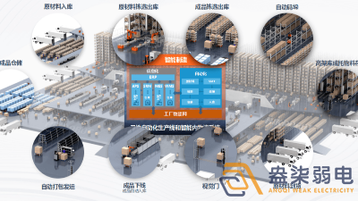 成都盎柒弱电—工厂AI人形分析智能监控系统能实现哪些功能？