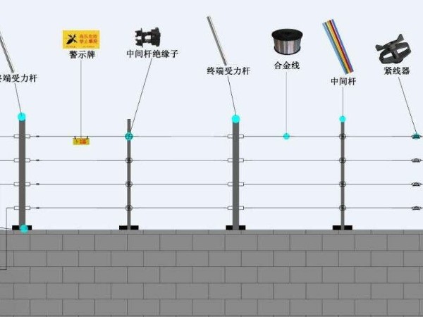 电子围栏报警系统