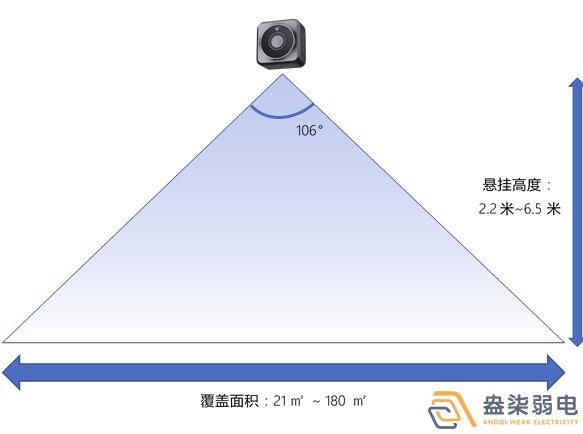 体积测量雷达让仓储管理更轻松