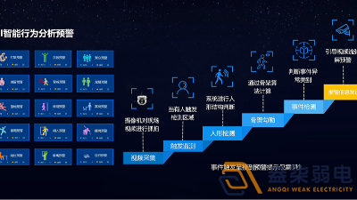 盎柒弱电公司—AI视频分析的优势在企业安全生产中的具体应用