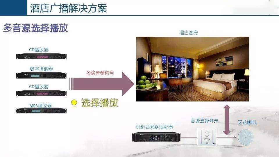酒店公共广播系统，丰富旅客文化生活