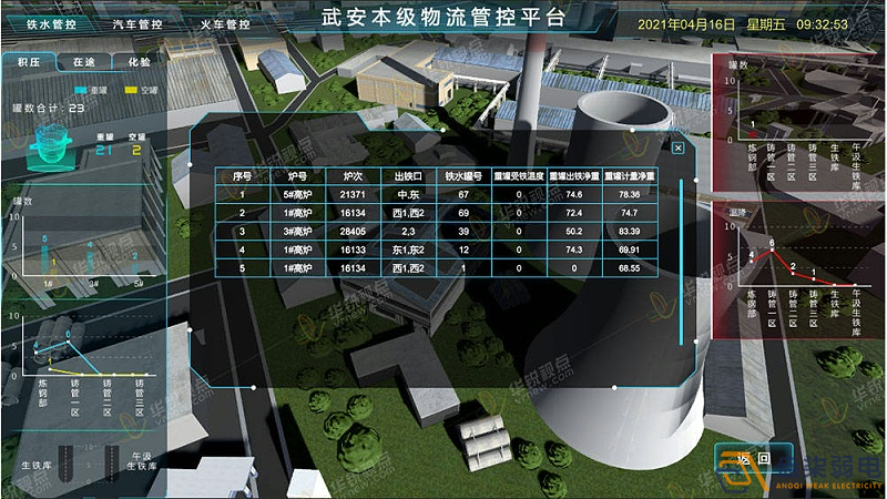 工厂3D可视化建设，打破监控壁垒