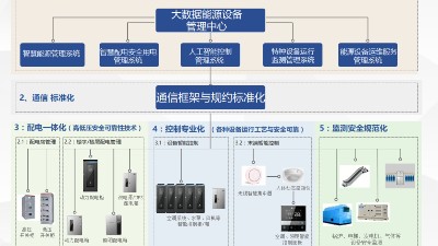 安防弱电方案：园区智能设备管理系统