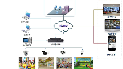 视频监控系统在幼儿园安全管控中的应用