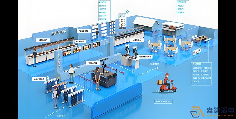 新建工厂搭建智慧食堂消费系统的优势