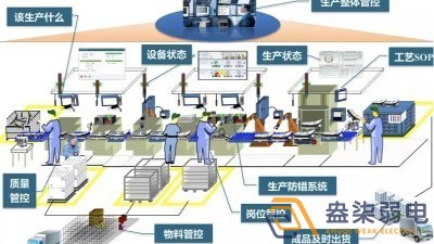 数字化车间MES方案包含那些东西？