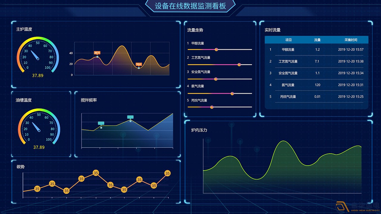 成都绵阳弱电—工厂可视化管理可以带来哪些便利？