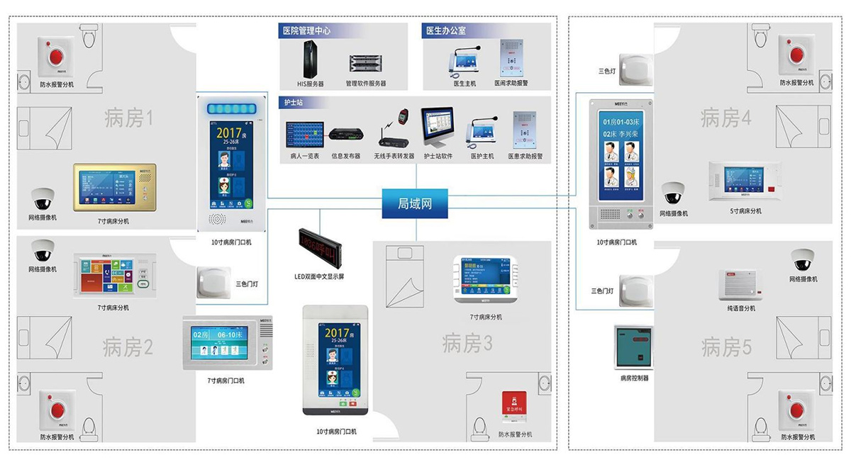 医护对讲系统示例图