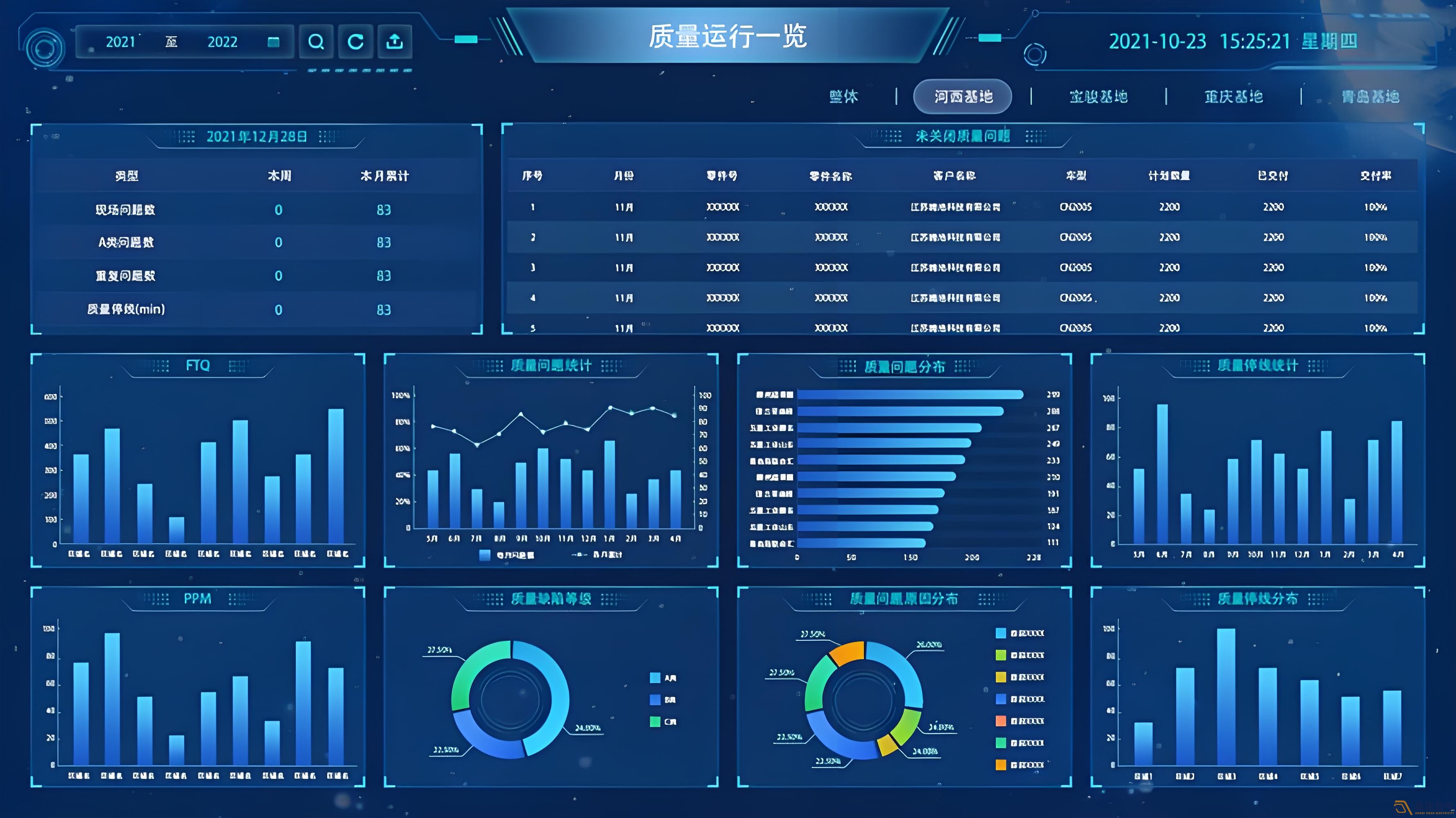 MES系统—让数据可视化，让管理系统化