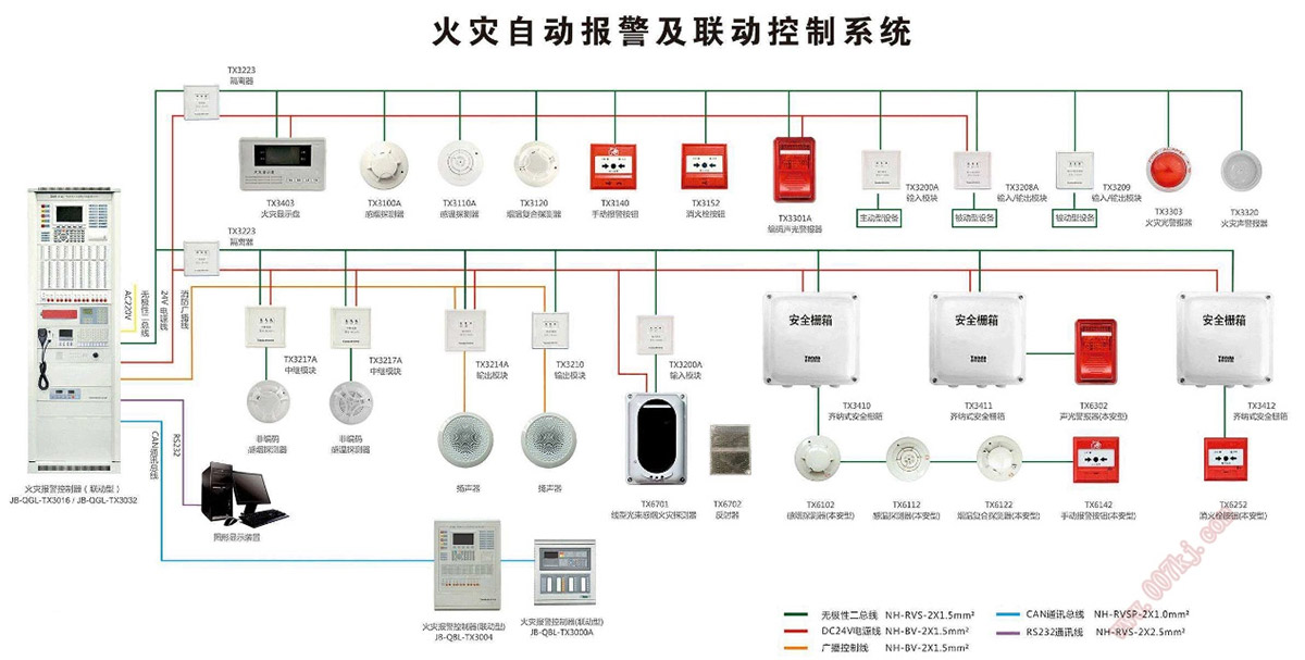 消防预警系统示例图