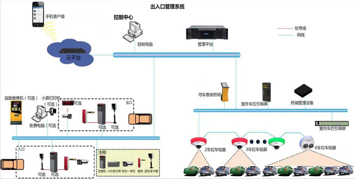 停车场管理系统示例图