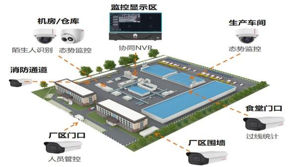 中小型工厂安防监控解决方案