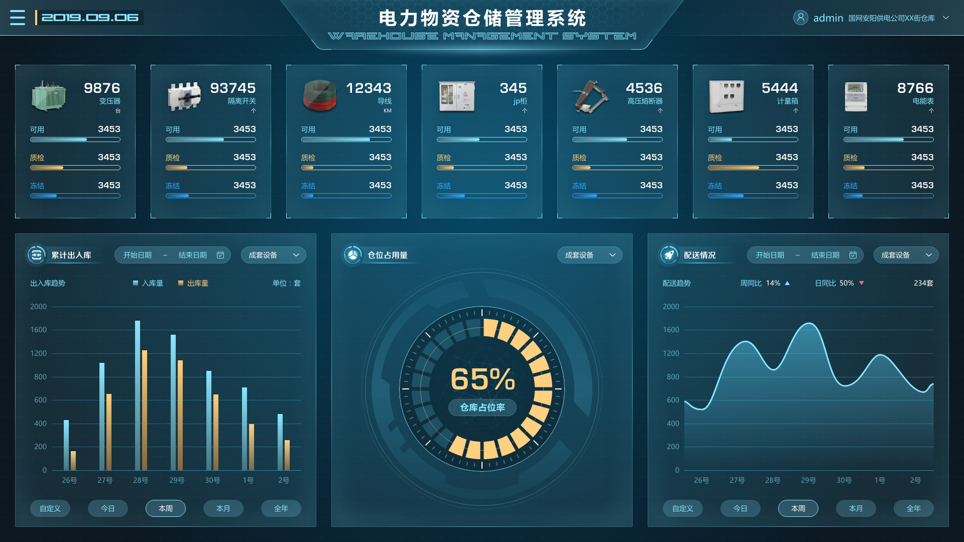 电厂场景下，物资管理系统的重要性