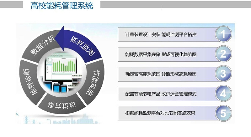 钢铁厂安装盎柒能耗管理系统已势在必行