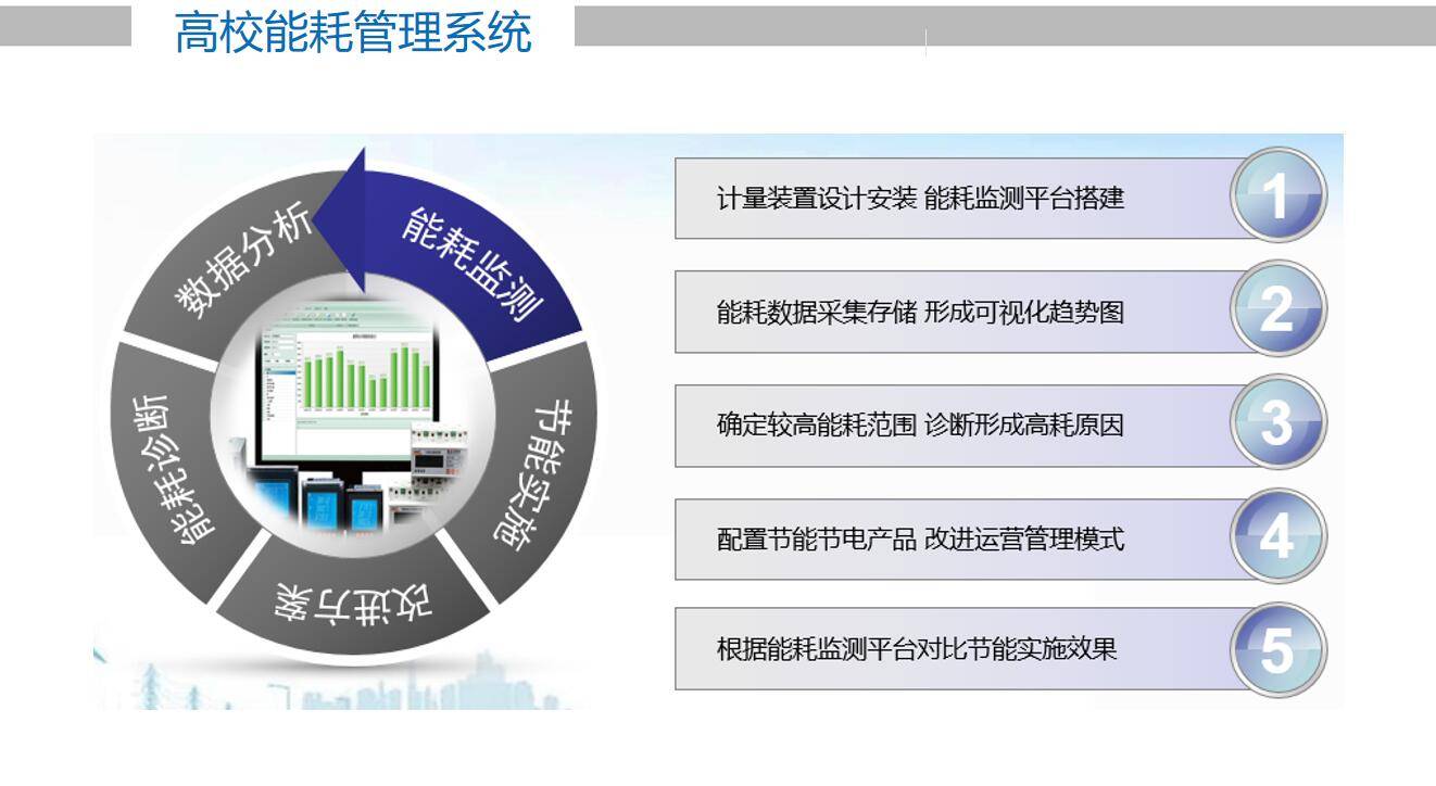 钢铁厂安装盎柒能耗管理系统已势在必行