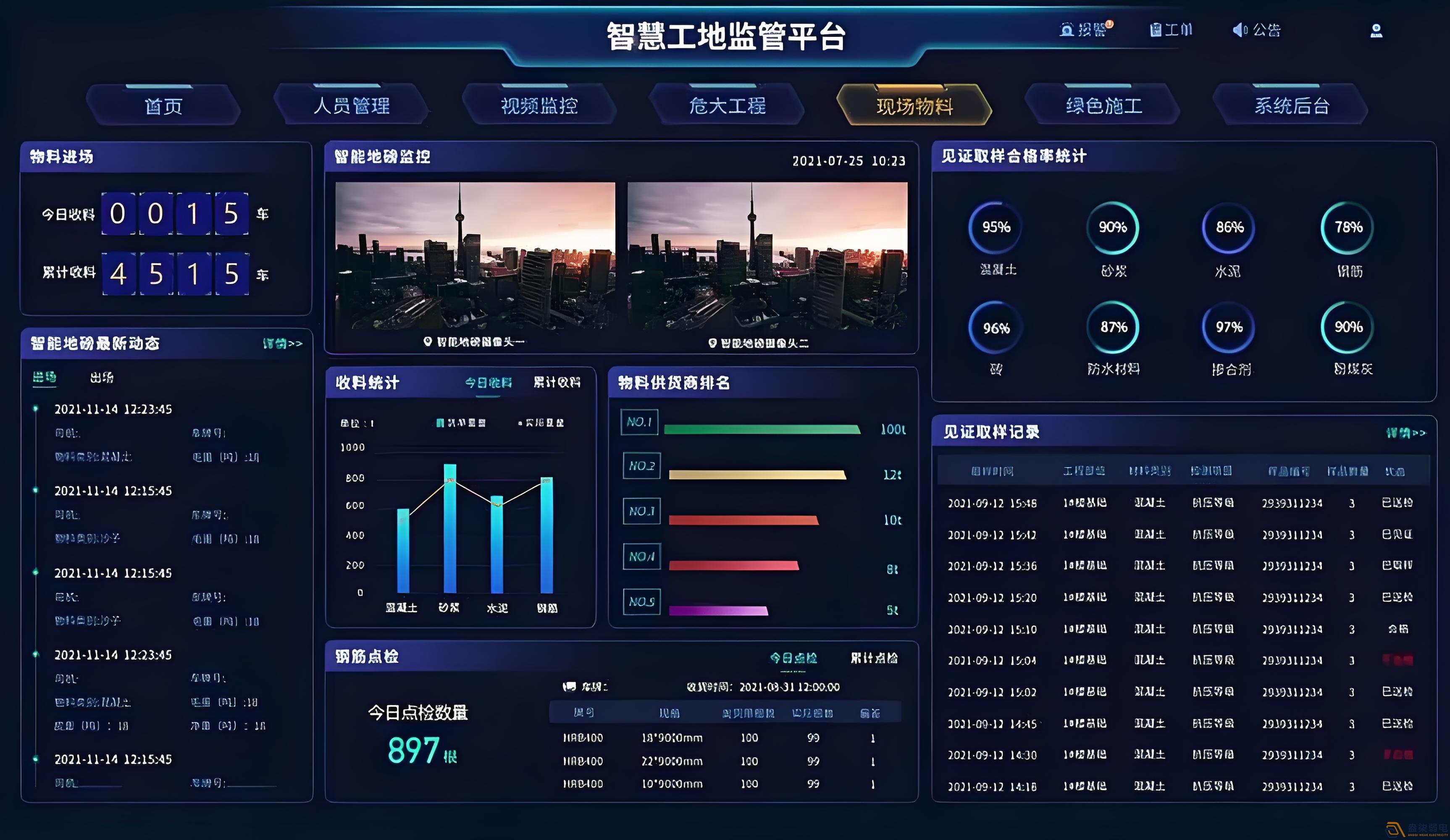 AI智能监控系统助力企业、工厂管理