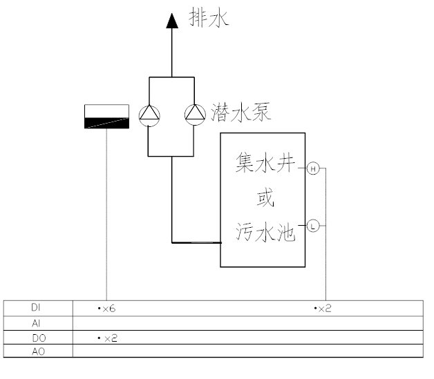 排水系统