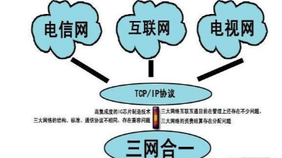 成都弱电工程建设公司007：什么是三网合一？