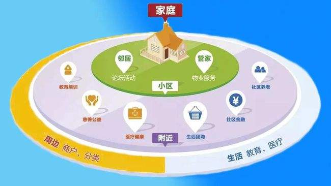 现代化智慧社区信息传输的特点