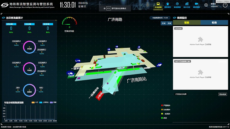 成都安防监控平台—地铁智能客流分析数据系统