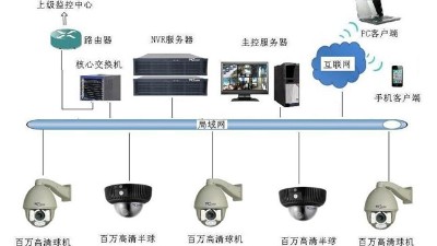 视频监控方案