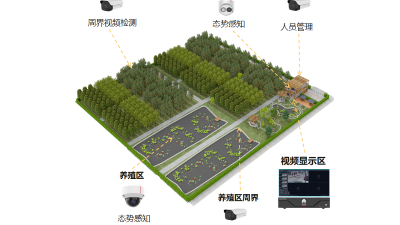 视频监控系统在农业园区可以解决哪些问题呢？